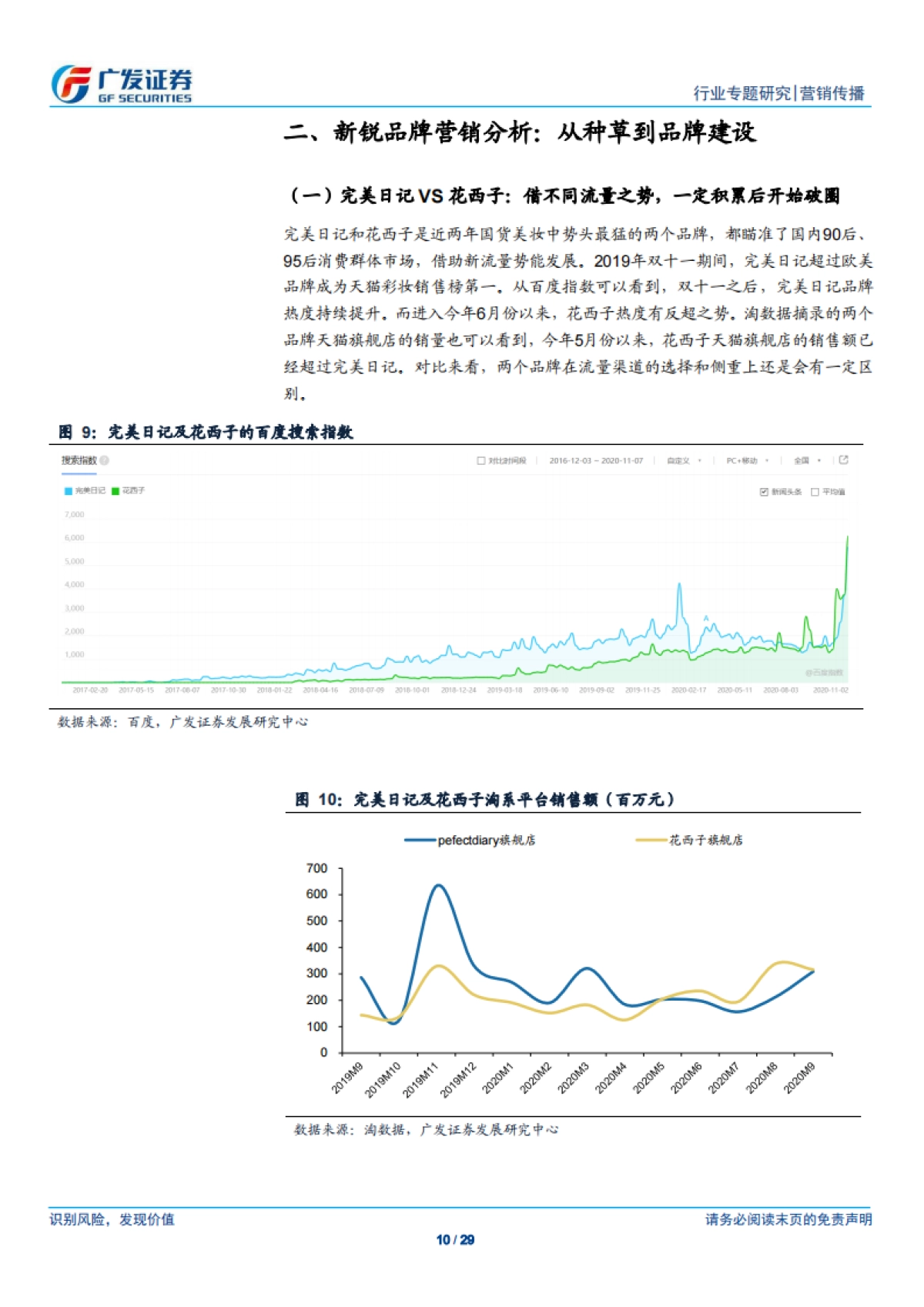 新锐品牌崛起逻辑以及营销模式的共性化探讨_第10页