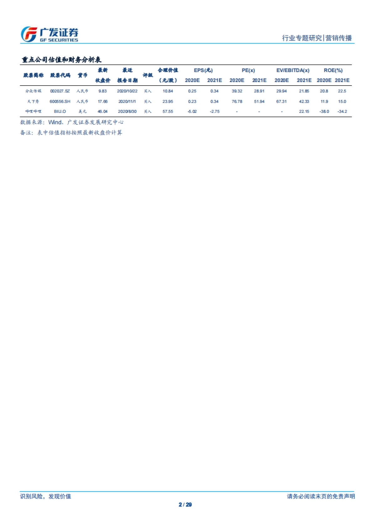 新锐品牌崛起逻辑以及营销模式的共性化探讨_第2页