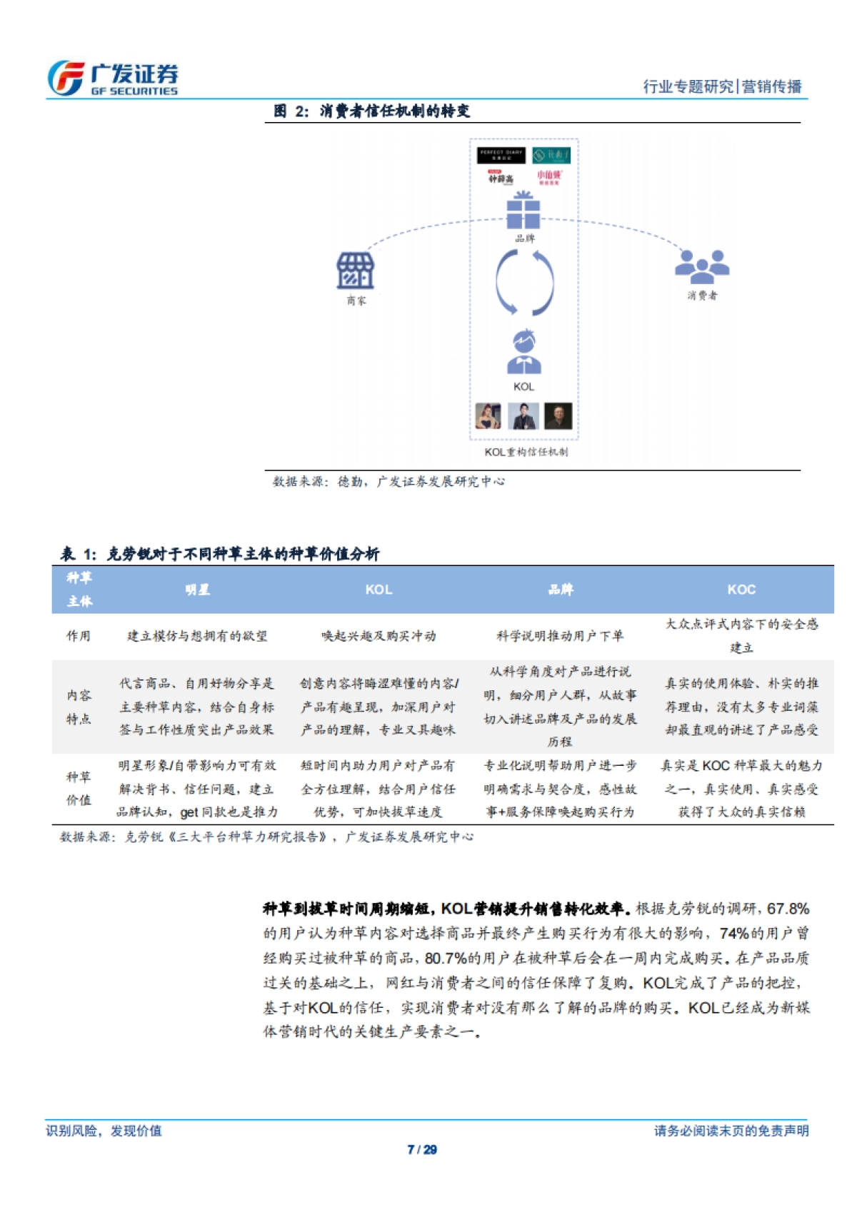 新锐品牌崛起逻辑以及营销模式的共性化探讨_第7页