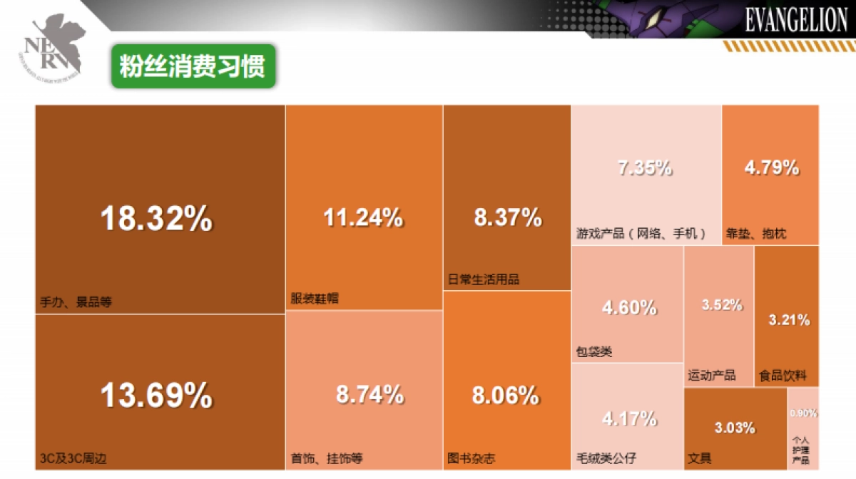 新世纪福音战士品牌介绍_第8页