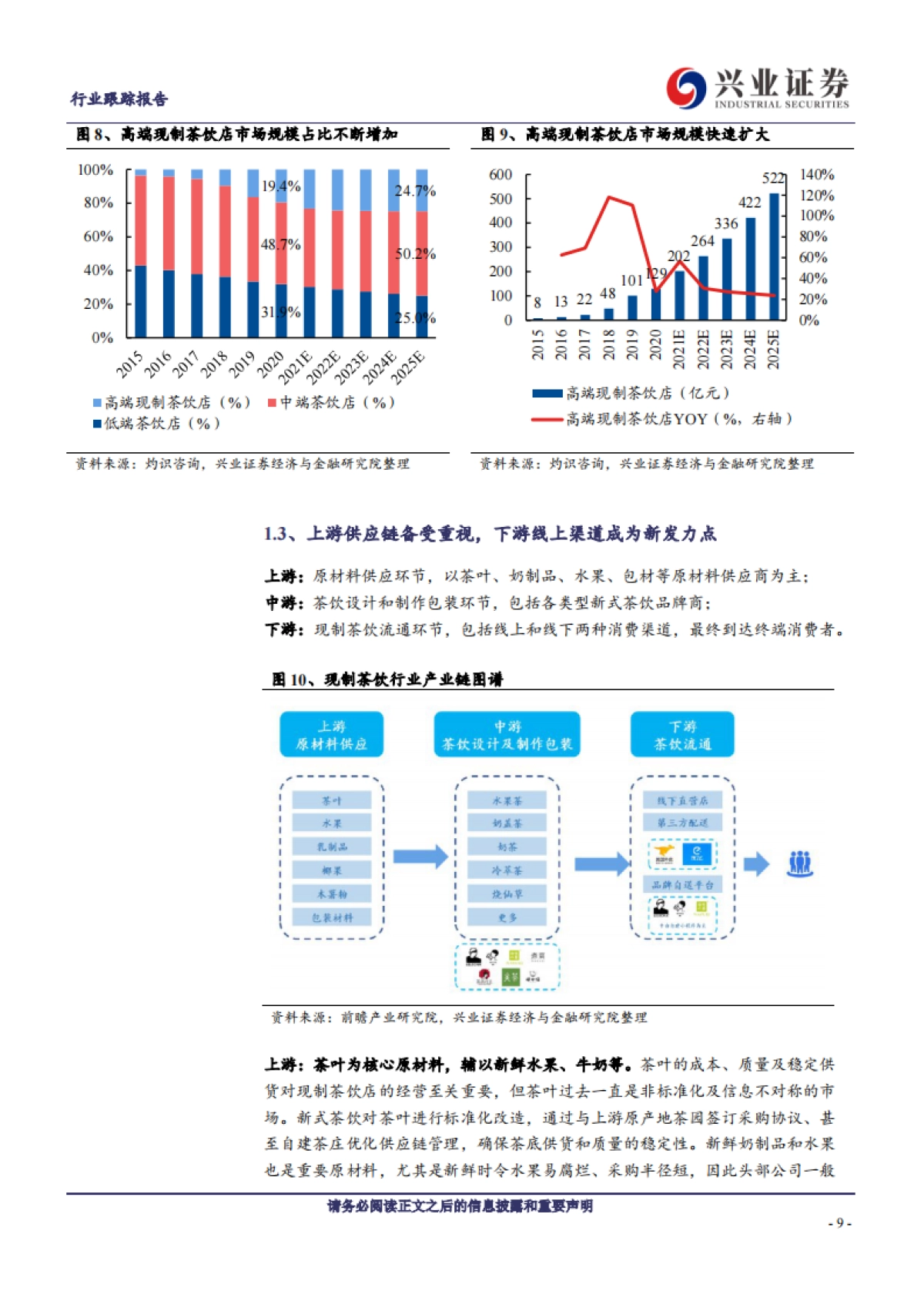 新式茶饮迎风起，龙头品牌各领风骚-兴业证券_第9页