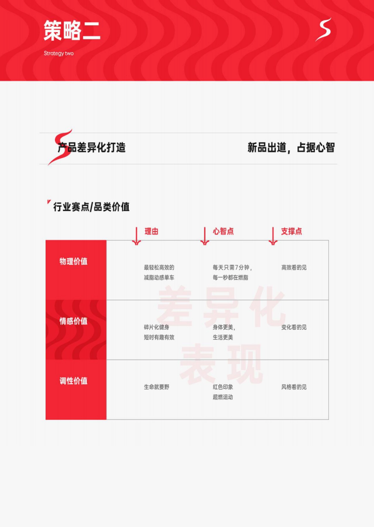 野小兽AI单车品牌升级策略案_第10页