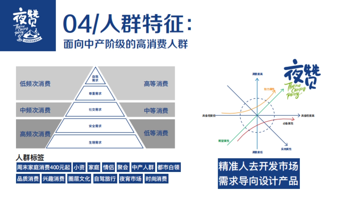 夜赞品牌项目介绍_第10页