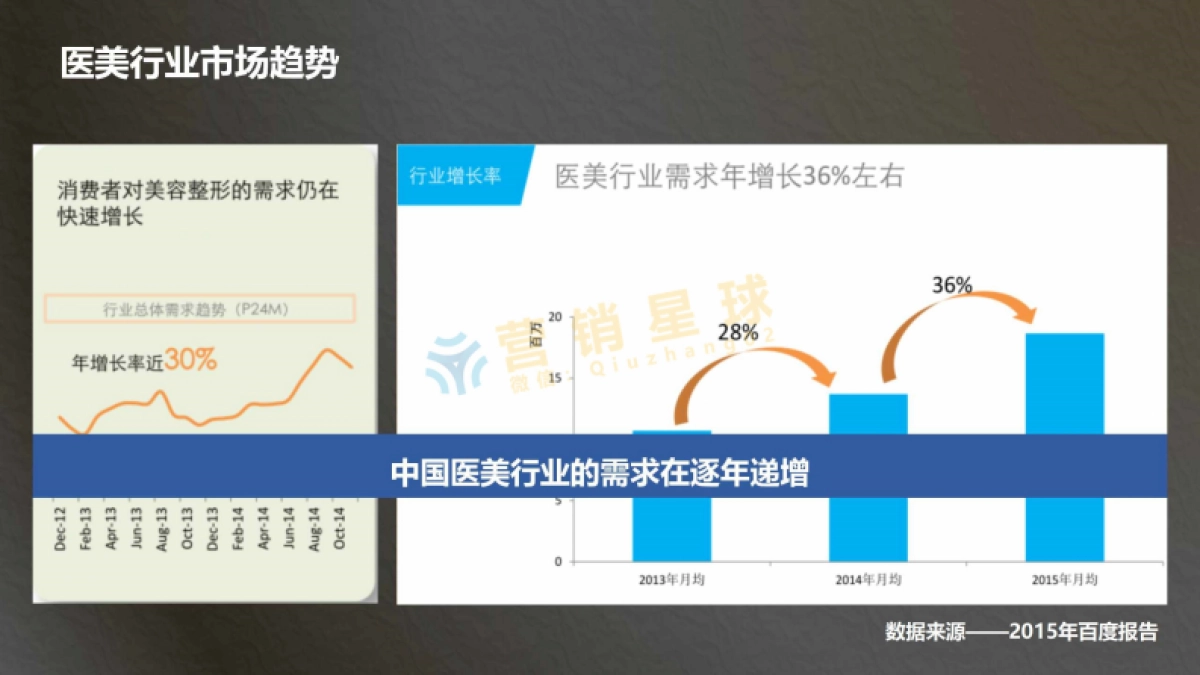 伊美尔2016品牌重塑方案_第4页