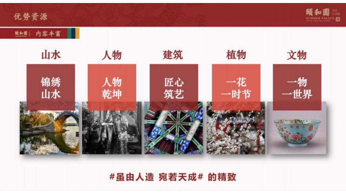 颐和园品牌介绍_第8页