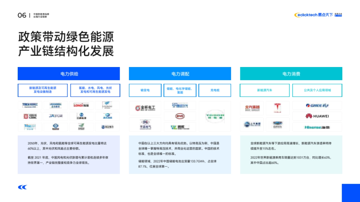 易点天下：中国新能源品牌出海行业观察_第6页
