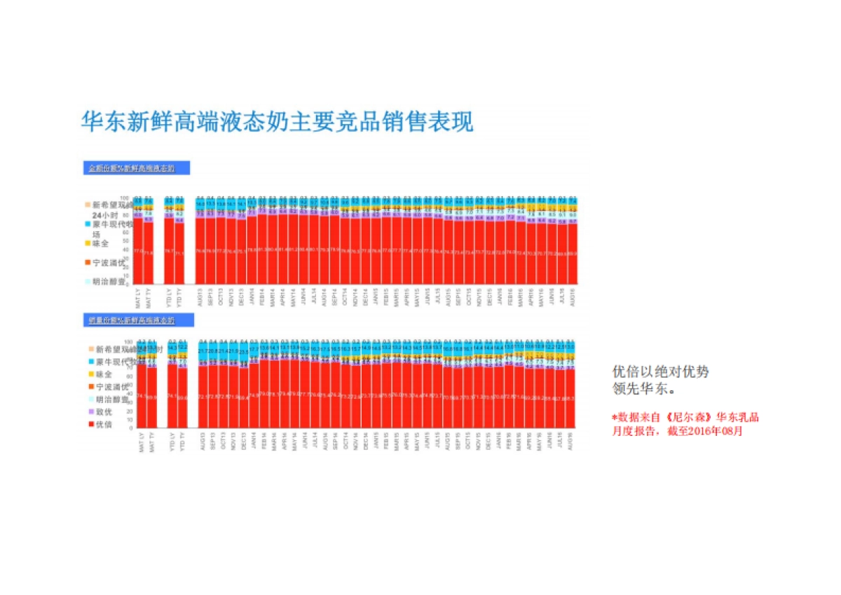 优倍牛奶梦工厂年度品牌沟通策略_第4页
