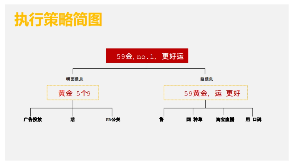 御纯金品牌策略_第10页