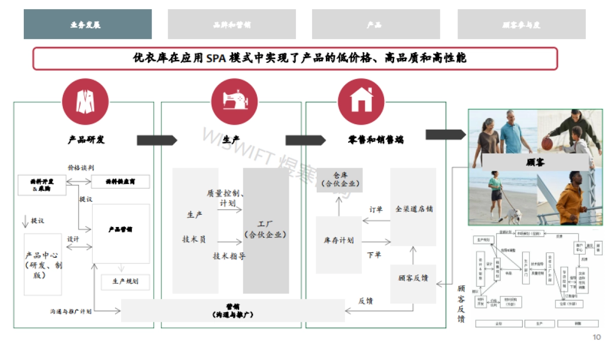 煜寒咨询:品牌解码-优衣库篇_第10页