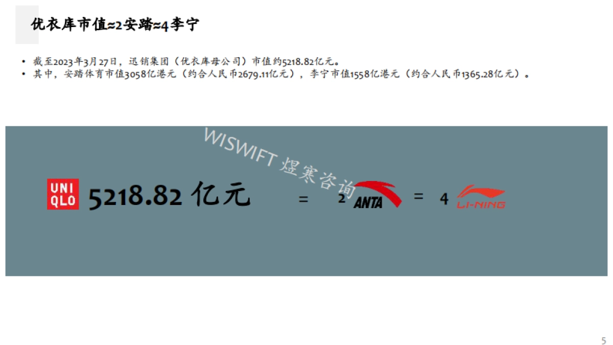 煜寒咨询:品牌解码-优衣库篇_第5页