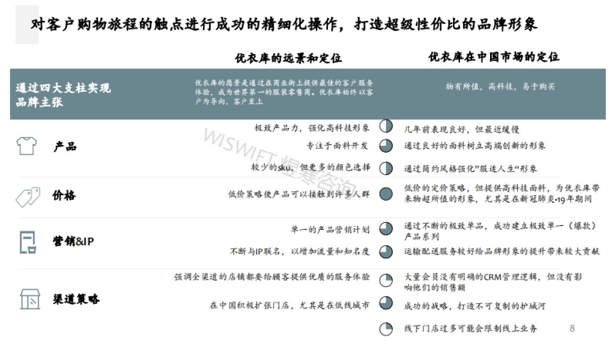 煜寒咨询:品牌解码-优衣库篇_第8页