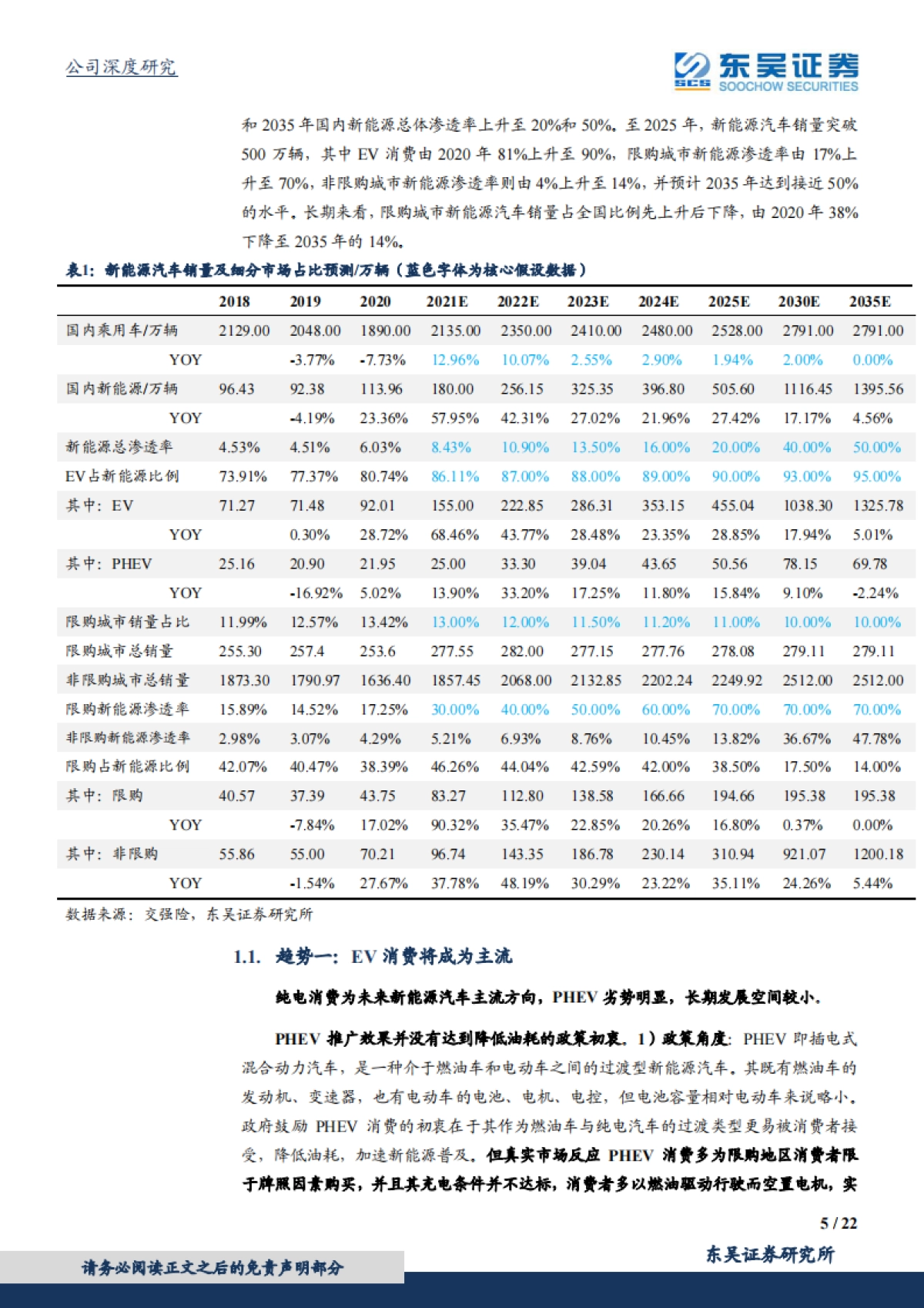 长城汽车-看好欧拉品牌崛起-东吴证券-22页_第5页