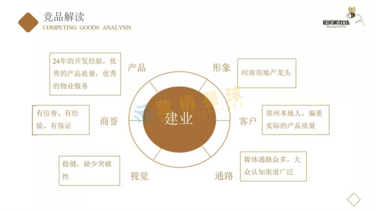 昭阳和牧场-保利(郑州)2017品牌策略方案_第9页