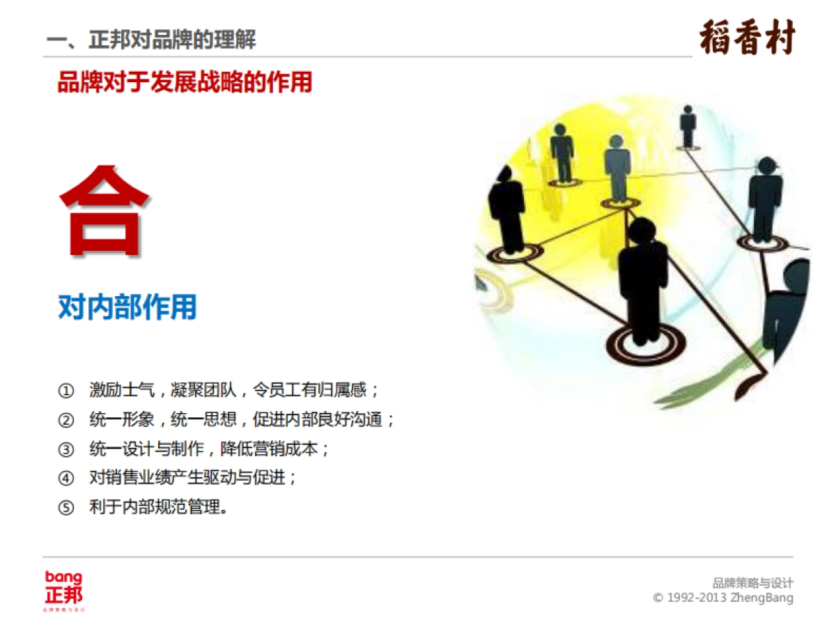 正邦页品牌案 苏州稻香村品牌建设项目建议书_第10页
