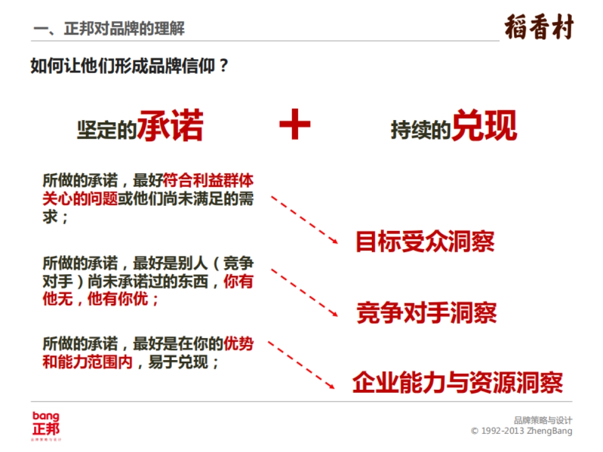 正邦页品牌案 苏州稻香村品牌建设项目建议书_第8页