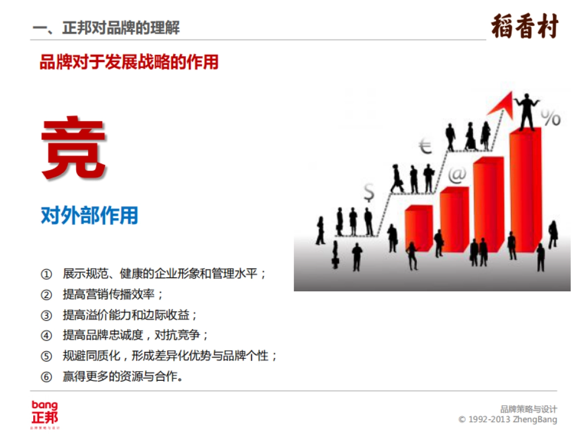 正邦页品牌案 苏州稻香村品牌建设项目建议书_第9页