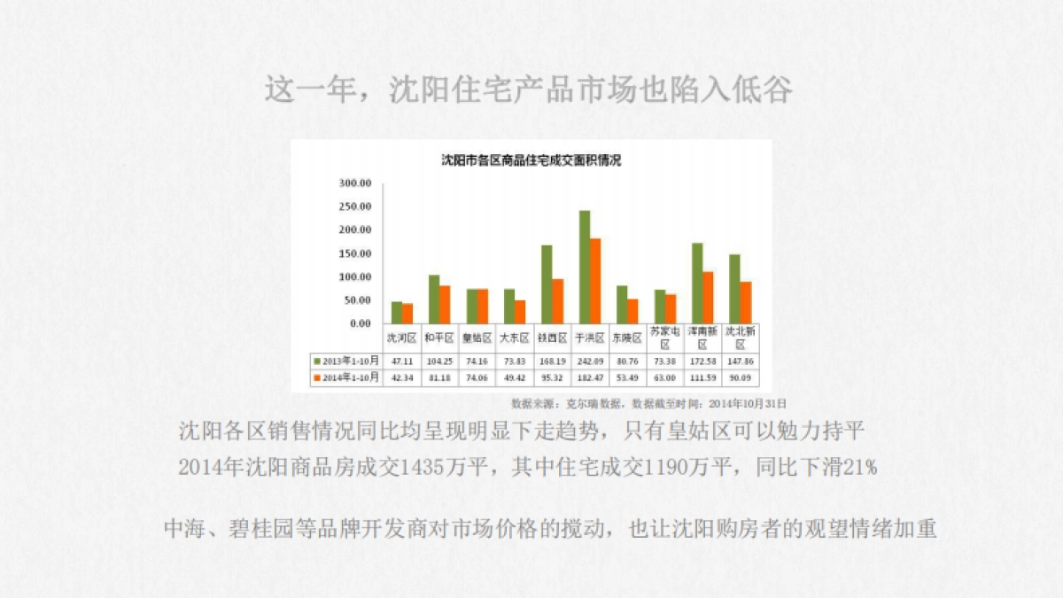 智讯互动-沈阳万科品牌建设思考_第6页