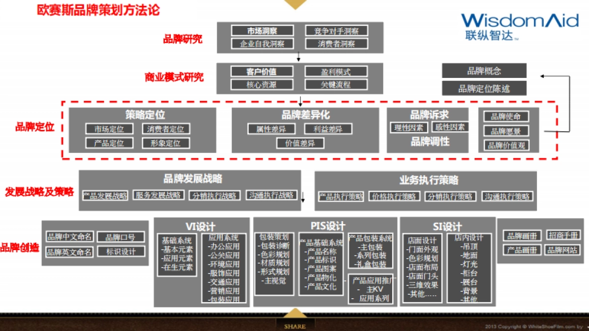 中联重科工业品电梯品牌策划定位营销破局方案-115p_第4页
