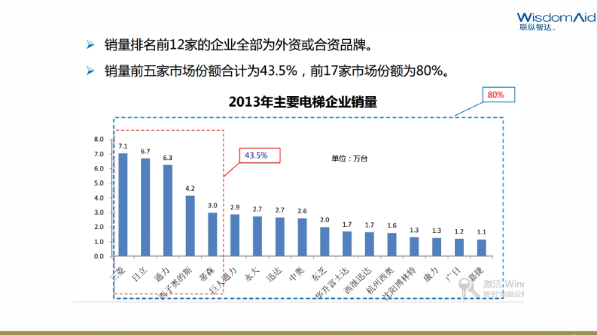 中联重科工业品电梯品牌策划定位营销破局方案-115p_第7页