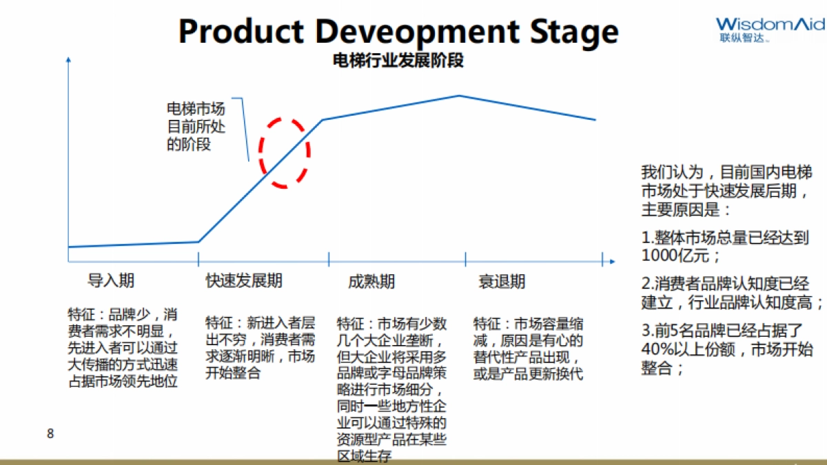 中联重科工业品电梯品牌策划定位营销破局方案-115p_第8页