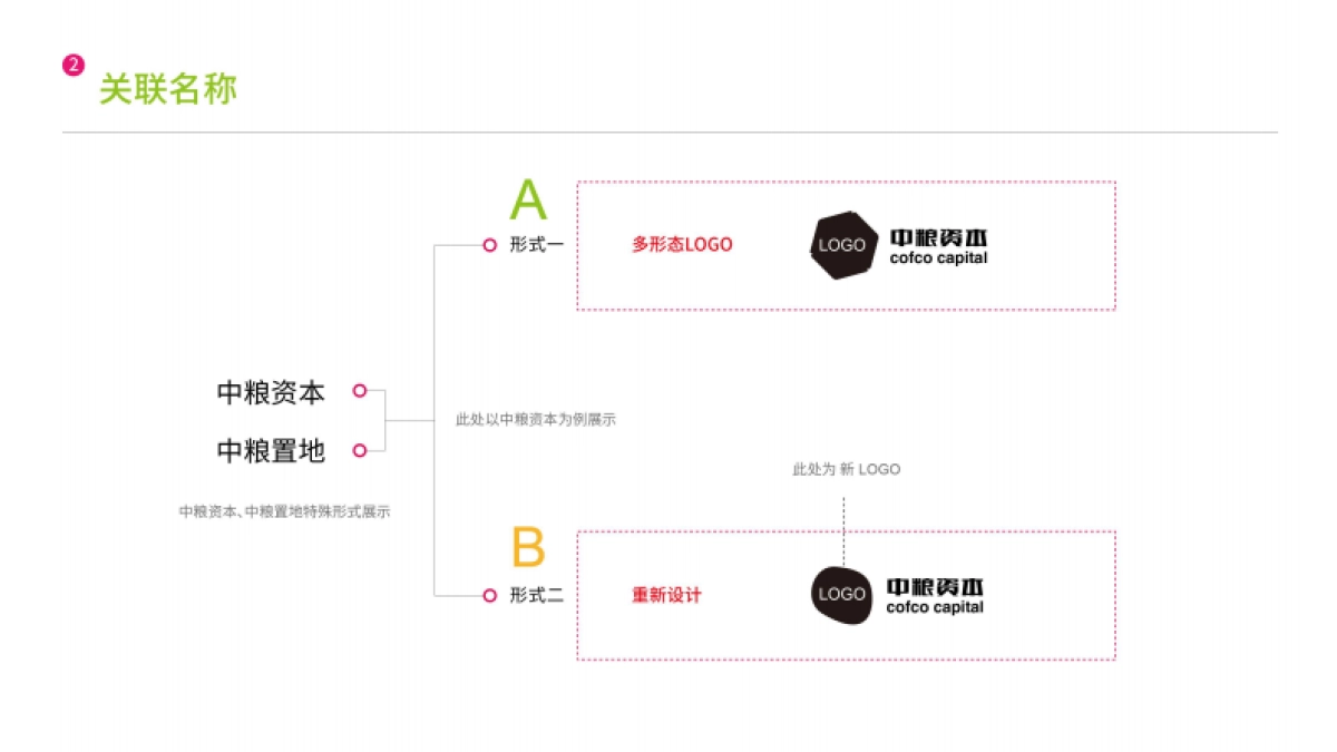 中粮品牌架构汇总_第8页