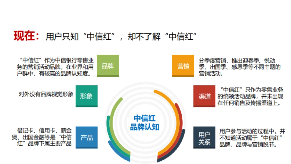 中信红品牌形象提升案_第4页