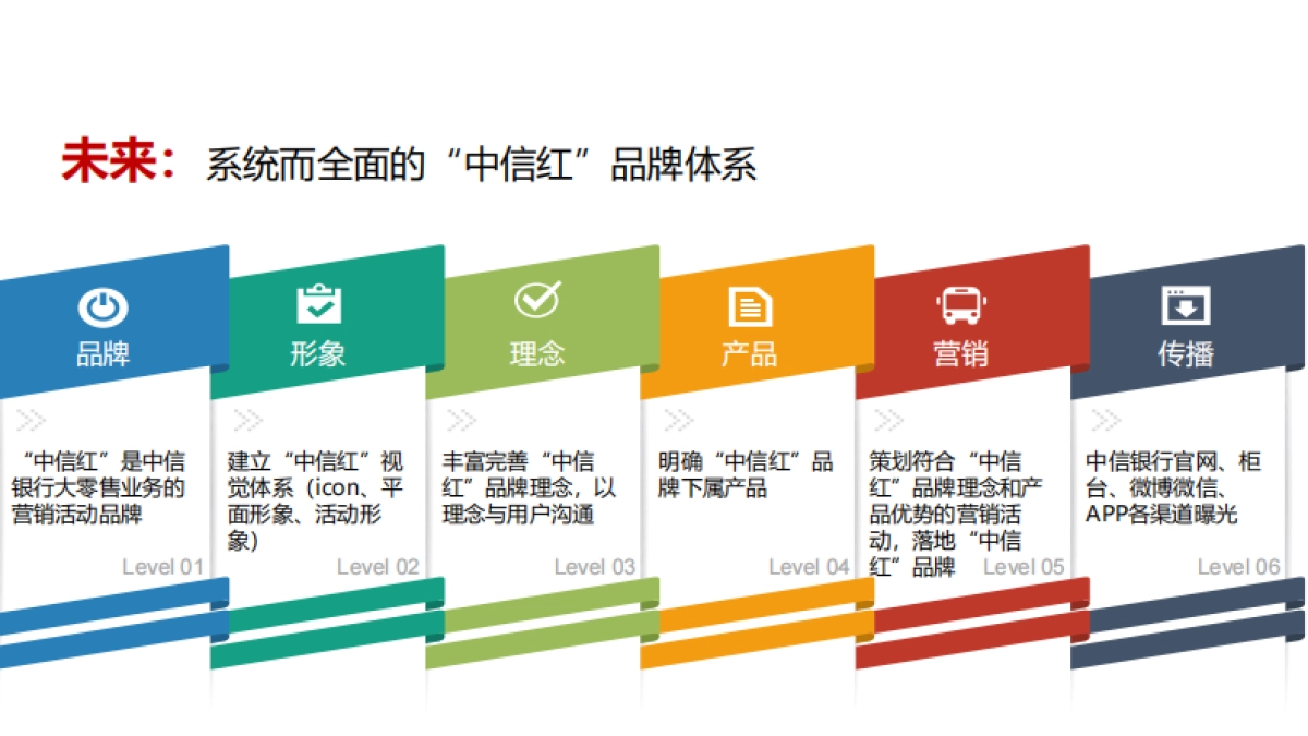 中信红品牌形象提升案_第5页