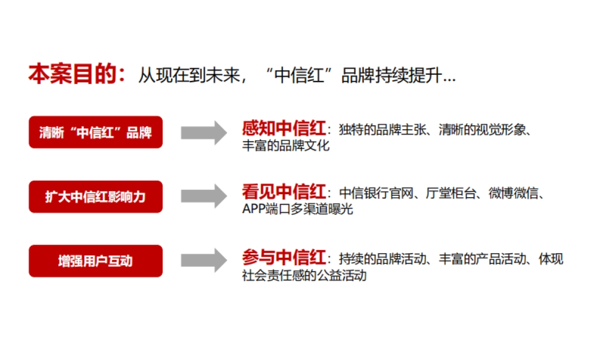 中信红品牌形象提升案_第6页