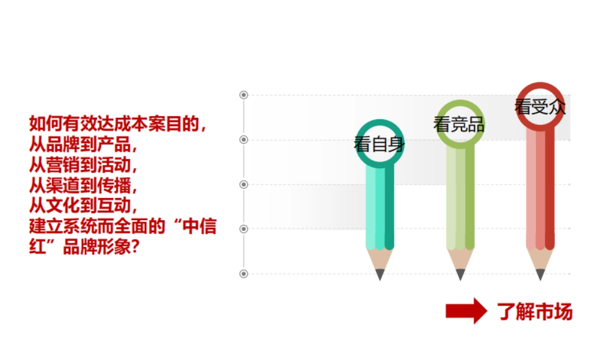 中信红品牌形象提升案_第7页