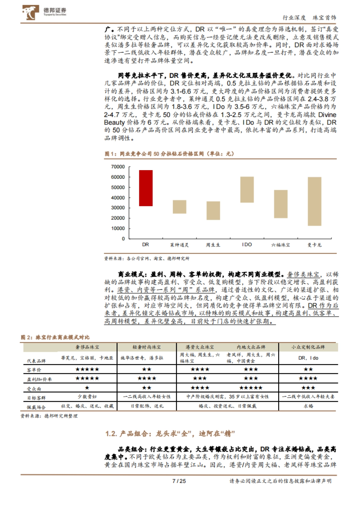 珠宝行业对比深度：纵览珠宝布局，看新锐品牌破局之道-德邦证券_第7页