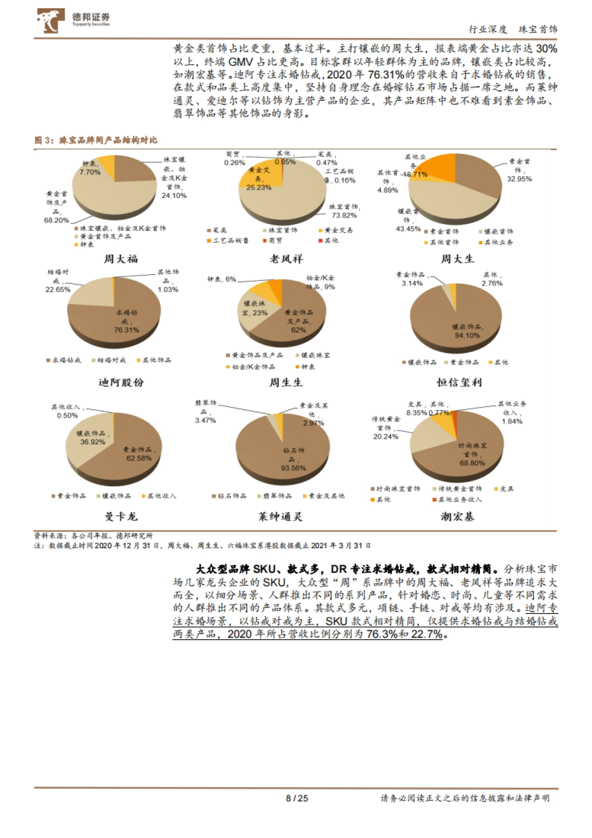 珠宝行业对比深度：纵览珠宝布局，看新锐品牌破局之道-德邦证券_第8页