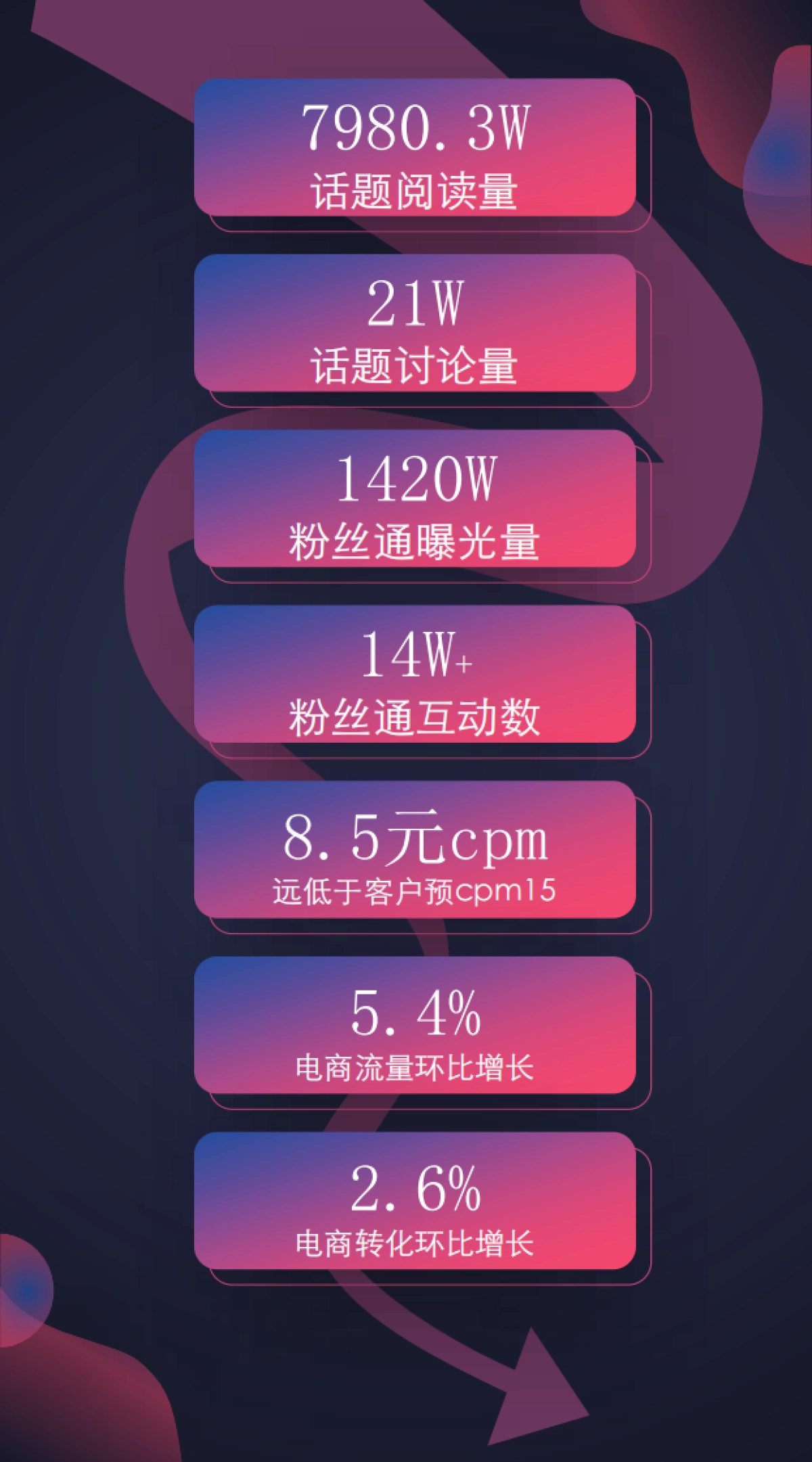 卓诗尼20周年品牌营销 _第8页