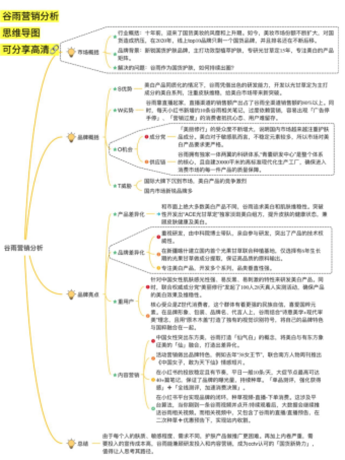 【护肤品牌】2023谷雨品牌营销策略拆解_第1页