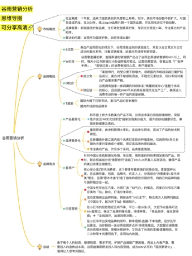 【护肤品牌】2023谷雨品牌营销策略拆解