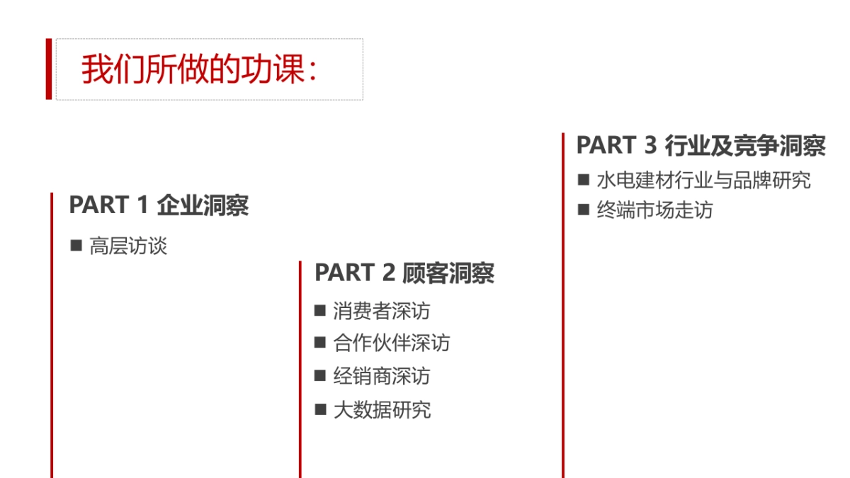 【龙胜电气品牌战略建议_第3页