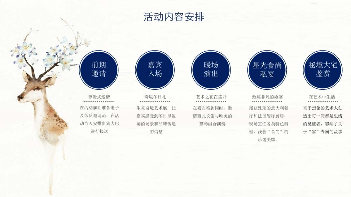 2017冬日奇境悦礼秘境大宅启幕策划案_第4页