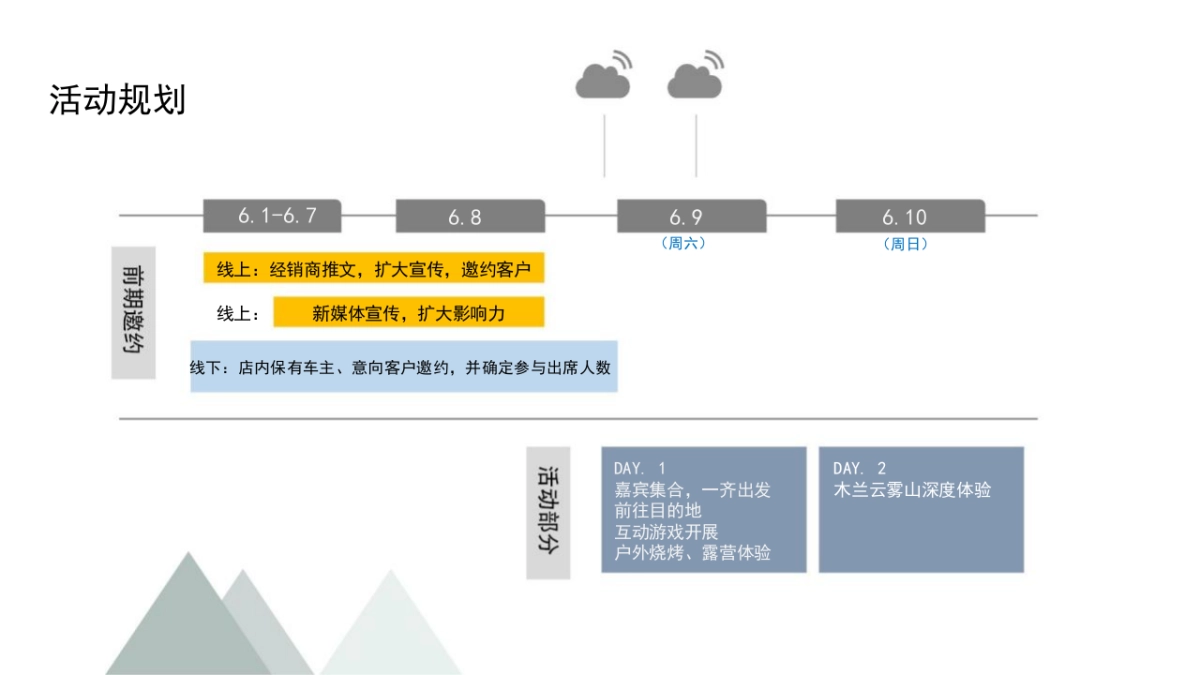 2021云雾山亲子露营之旅汽车品牌新品上市暨亲子活动策划方案_第9页