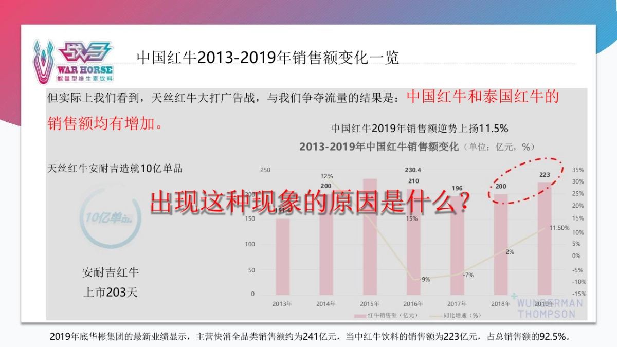 2021战马功能饮料xWT品牌策略方案_第10页