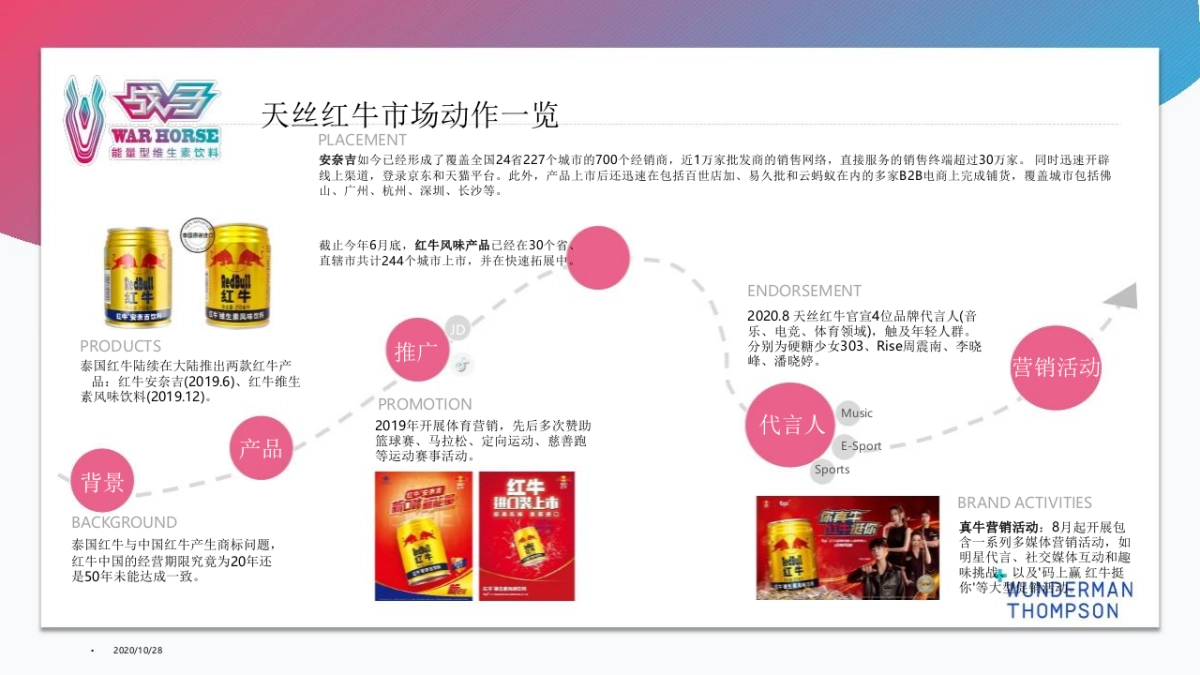 2021战马功能饮料xWT品牌策略方案_第5页