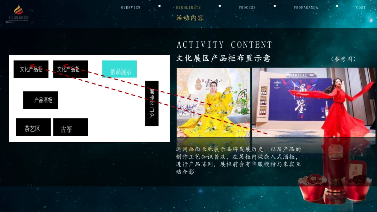 2022白酒品牌单品品鉴会(巴蜀之夜 品味纯粹主题)活动策划方案_第10页