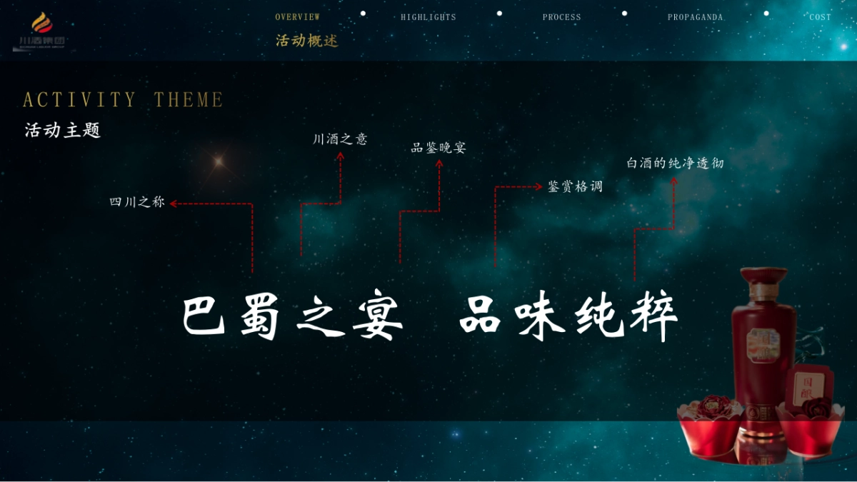2022白酒品牌单品品鉴会(巴蜀之夜 品味纯粹主题)活动策划方案_第4页