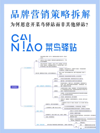 2022菜鸟驿站品牌营销策略拆解