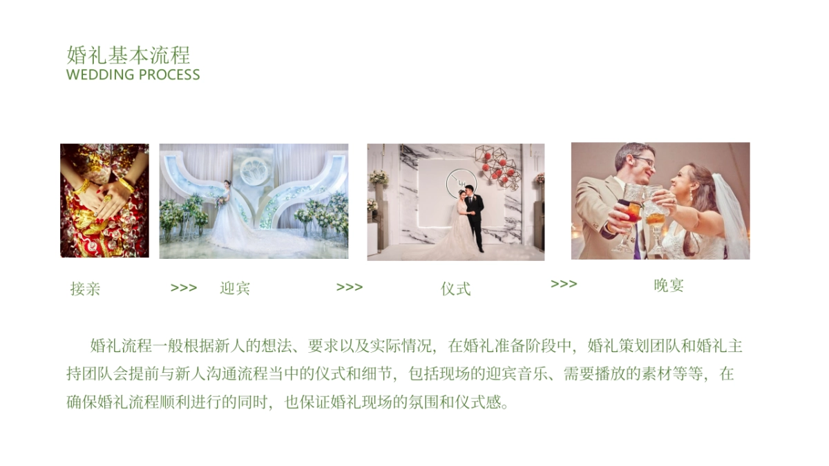 2022简约白绿色森系风童话风婚礼策划方案_第3页