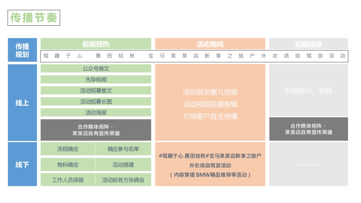 2022汽车品牌秋季户外农场自驾游“驾趣于心·桑田拾秋”活动策划方案_第9页