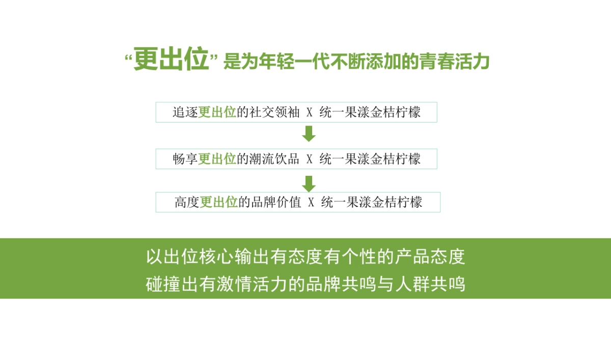 2022统一果漾金桔柠檬品牌短视频营销定制策略案(现在开始呈现)_第5页