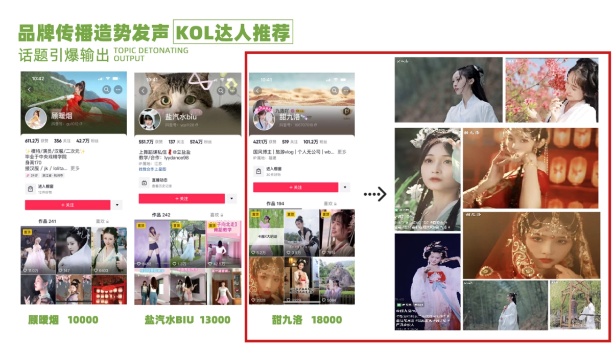 2022统一果漾金桔柠檬品牌短视频营销定制策略案(现在开始呈现)_第6页