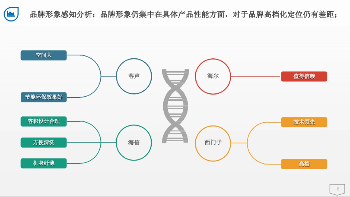 2018 海信冰箱 年度品牌营销策略_第6页