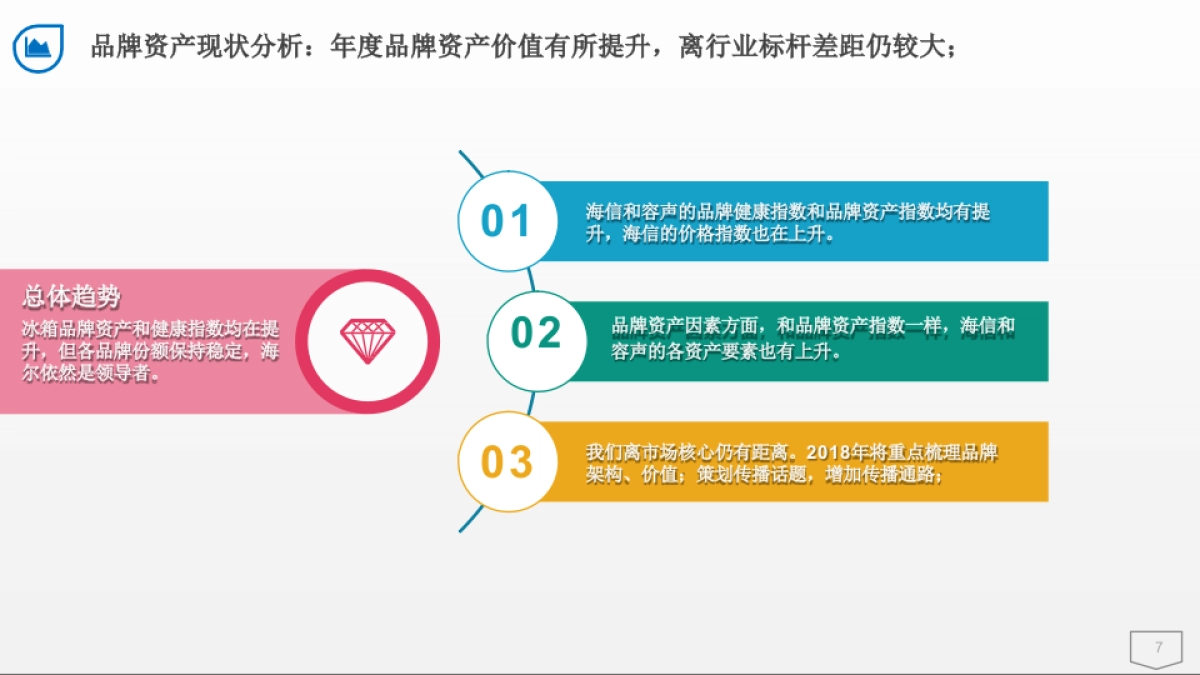 2018 海信冰箱 年度品牌营销策略_第7页
