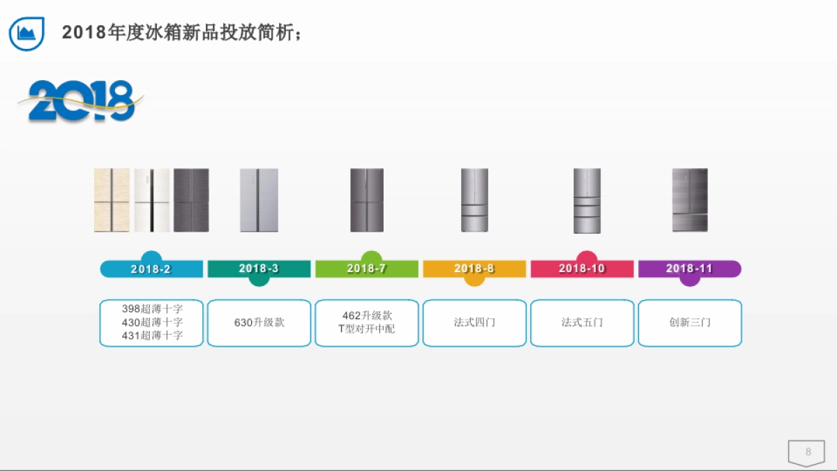 2018 海信冰箱 年度品牌营销策略_第8页