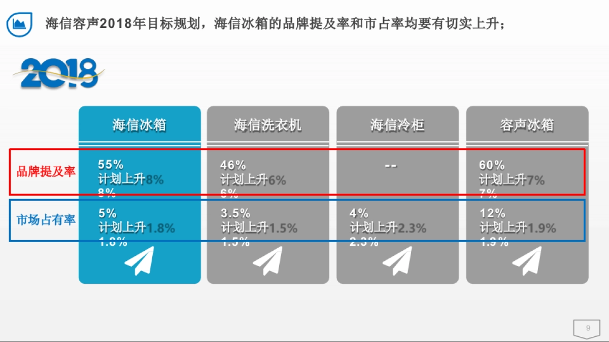 2018 海信冰箱 年度品牌营销策略_第9页